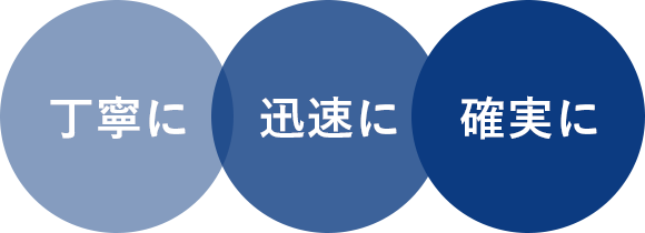 丁寧に・迅速に・確実に