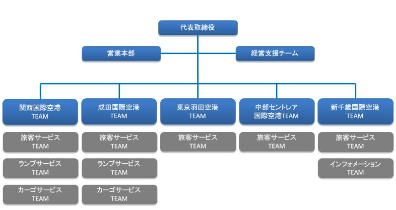 相関図